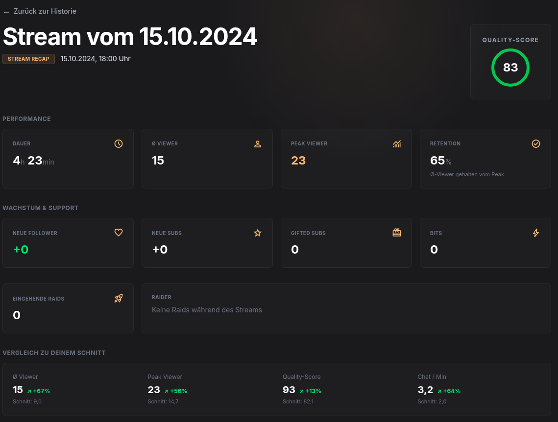 Stream-Detailansicht mit Quality-Score, Performance und Vergleich