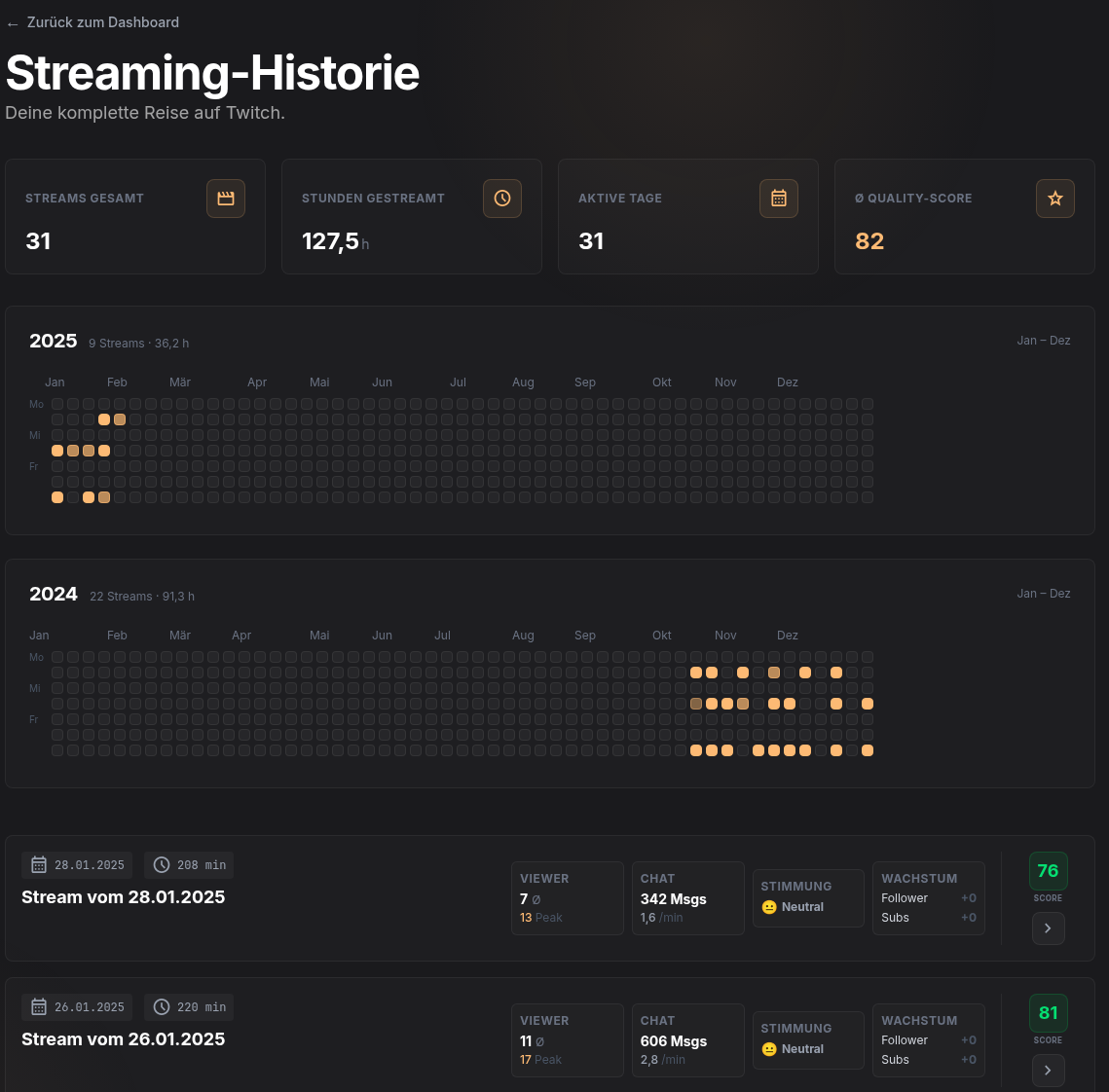 Stream-Historie mit Lifetime-Zahlen, Jahres-Heatmaps und Stream-Liste