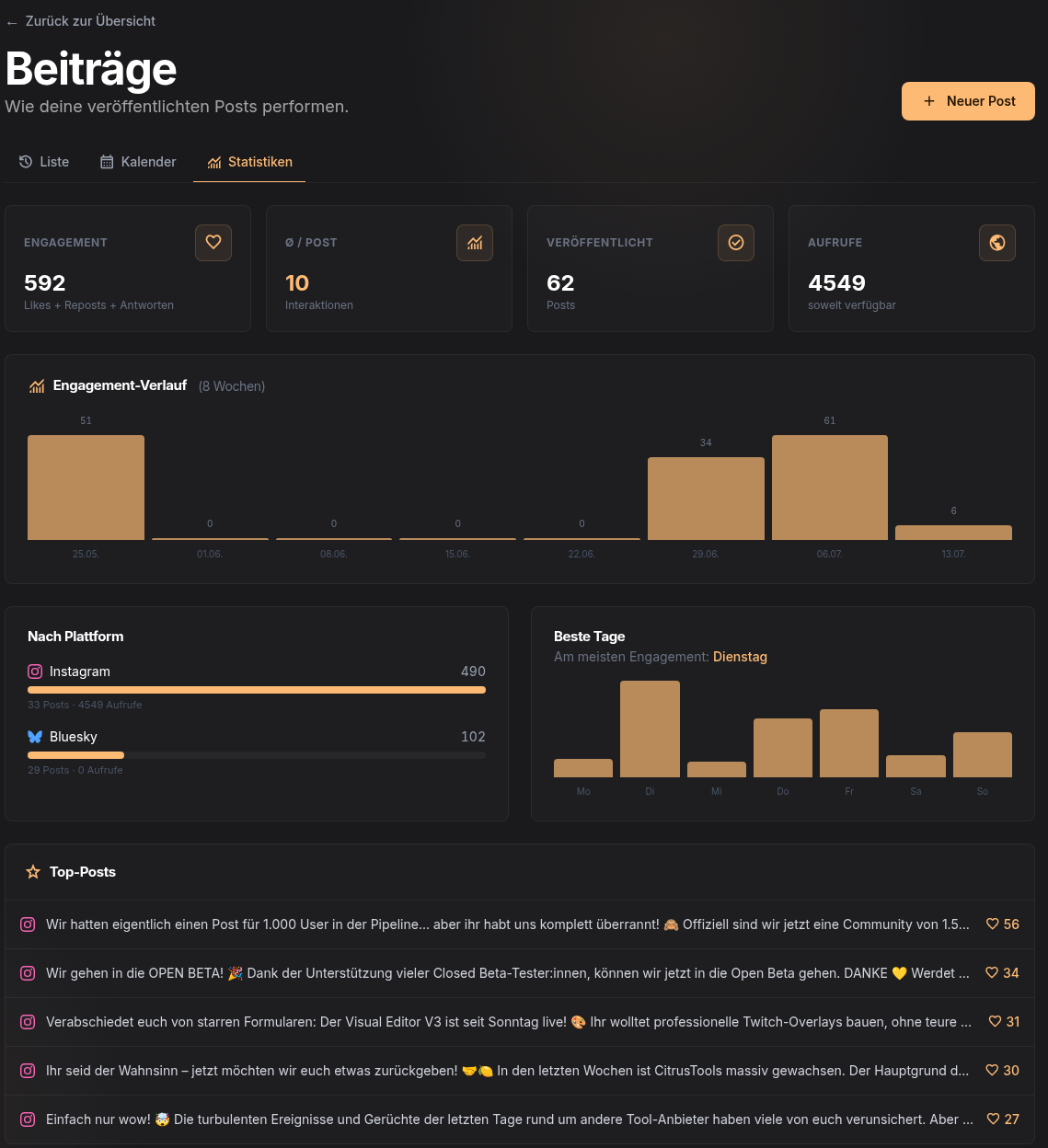 Social-Statistiken mit Engagement-Verlauf, Plattform-Vergleich und Top-Posts
